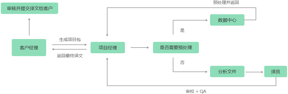 图片关键词